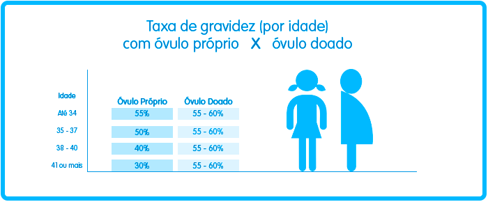 Ovodoação Compartilhada